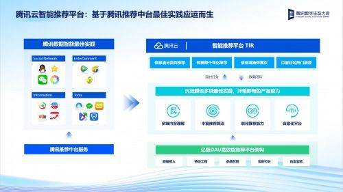 數字生態賦能旅游新紀元 2022騰訊全球數字生態大會大數據專場發布新品，引領國內旅游業務創新