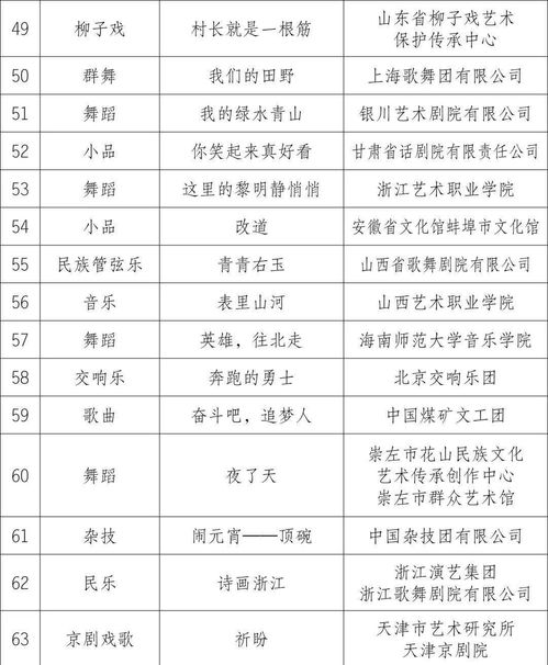 文化果洛 文旅融合綻放新風采，精品創作獻禮建黨百年