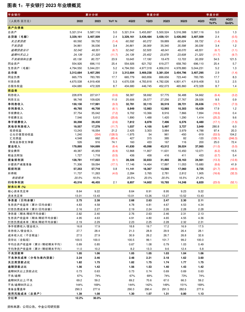 中國中免發布中旅集團財務風險持續評估報告 國內旅游業務穩健前行
