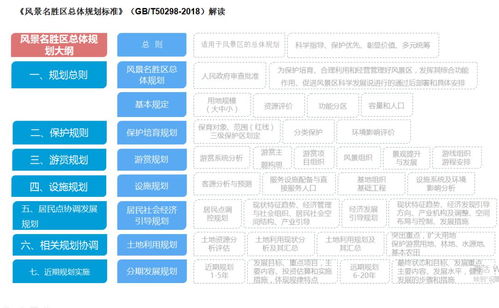 博雅出品 國家級風景名勝區旅游產品優化與升級的國內旅游業務策略